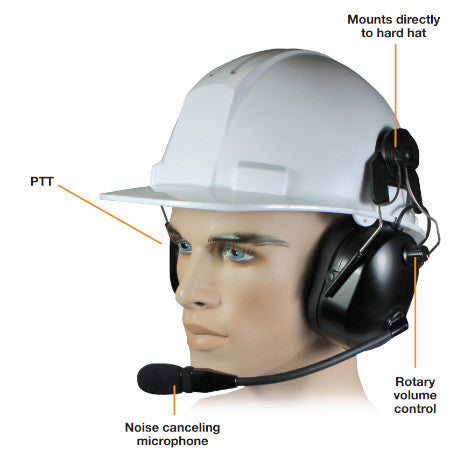 Helmet Mount Dual Muff Headset, AAKW1DMMMRL example
