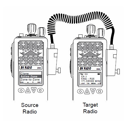 Portable KNG Cloning Cable, KNG-P to KNG-P, KAA0700 visual of radios with cable connected