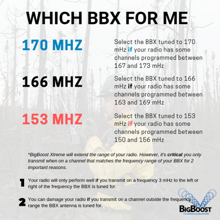 This image shows the frequency ranges of each version of the bbx bigboost extreme antenna for the kng radios